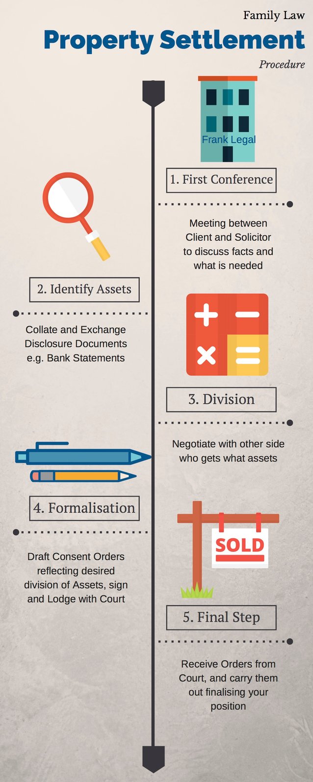 Andrea._Recap_family_law_property_settlement_infographic.jpg