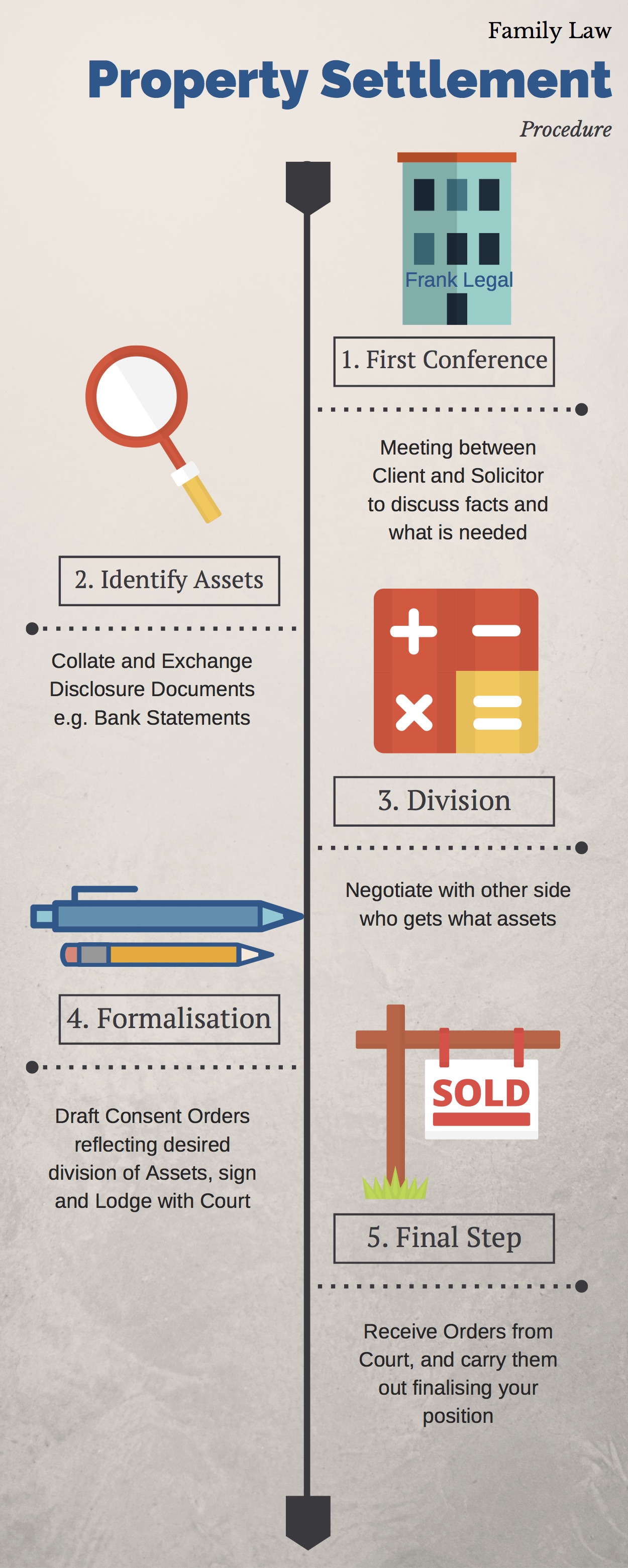 Andrea._Recap_family_law_property_settlement_infographic.jpg